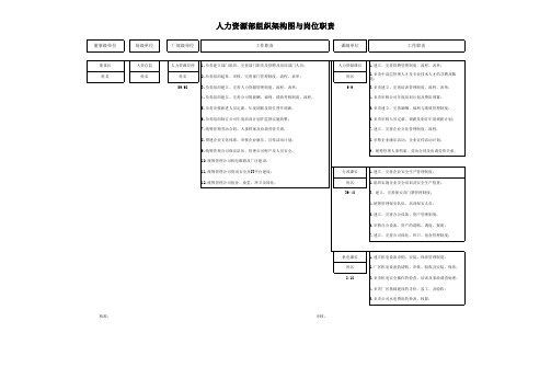 人力资源部组织架构与岗位职责EXCEL模板
