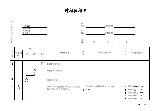 汽车座椅流程图FMEA控制计划汇编