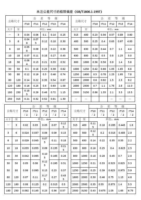 未注公差的直径尺寸公差(IT10~14)