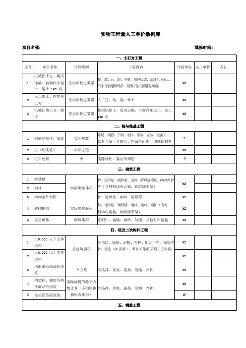 房建施工实物工程量人工单价数据库(模板)
