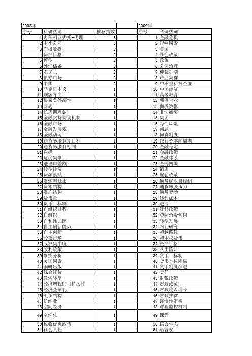 【国家社会科学基金】_外部政策_基金支持热词逐年推荐_【万方软件创新助手】_20140808