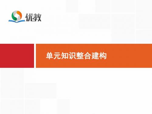 人教版高中历史必修1 单元综合八：单元串讲：单元综合七、八