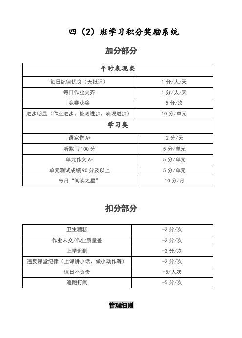 班级优化大师  学习积分奖励系统