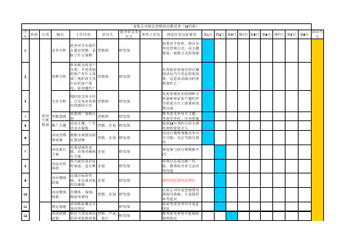 2016淘宝天猫京东电子商务运营营销活动计划表推进表日程表