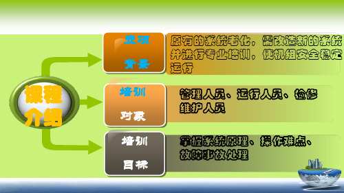 五阳电厂DEH系统操作及应用课件