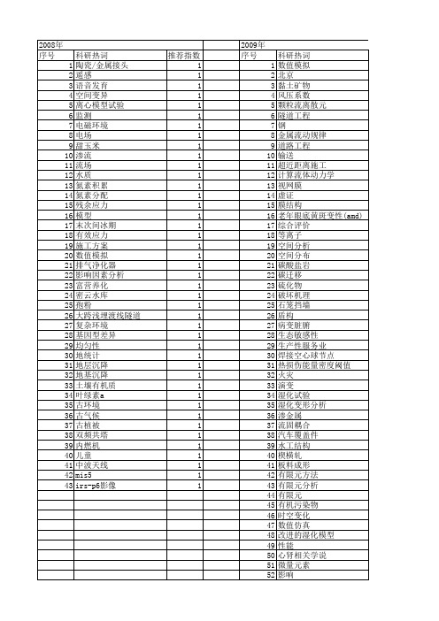 【北京市自然科学基金】_分布规律_基金支持热词逐年推荐_【万方软件创新助手】_20140729