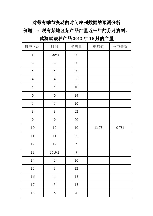 (季节交乘预测模型)对带有季节变动的时间序列数据的预测分析题