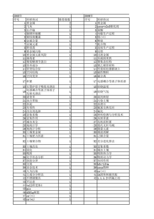 【浙江省自然科学基金】_cr(ⅵ)_期刊发文热词逐年推荐_20140812