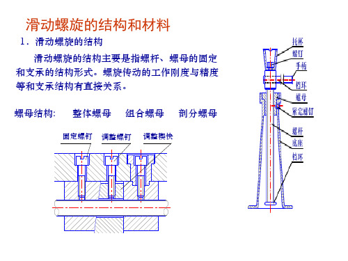 螺旋传动千斤顶设计ppt课件