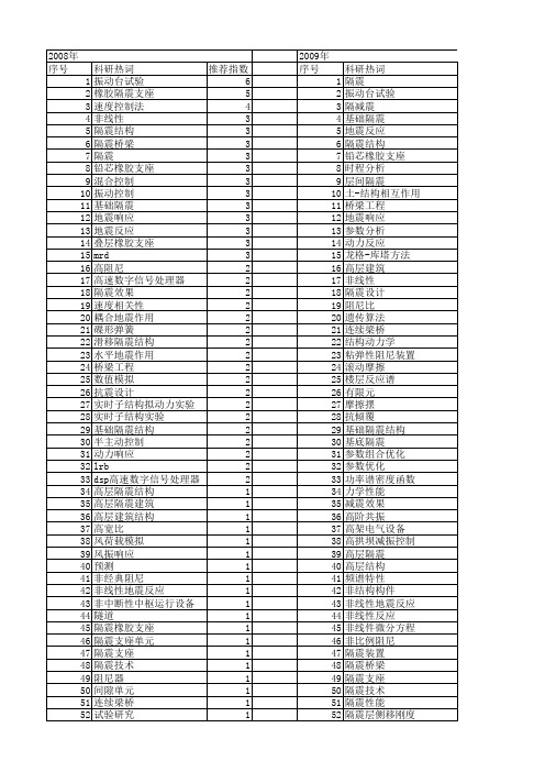 【国家自然科学基金】_隔震结构_基金支持热词逐年推荐_【万方软件创新助手】_20140801