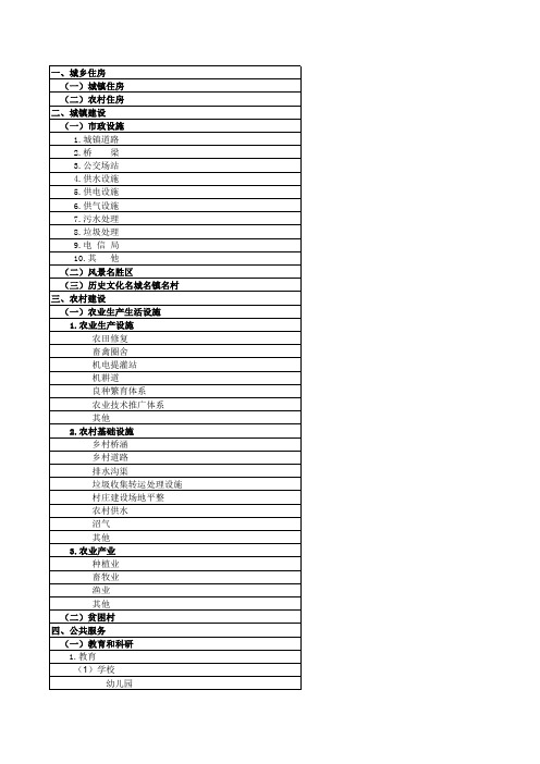 项目分类参照表