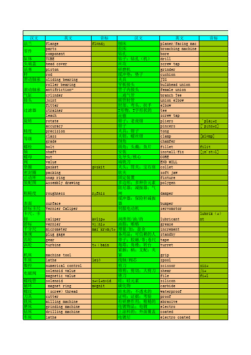 机械专业英语词汇