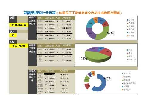 薪酬结构统计分析表(依据基本信息自动生成)