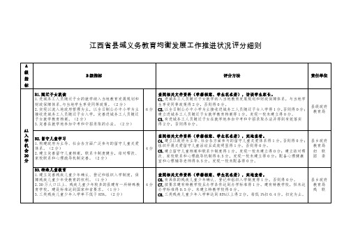 江西省县域义务教育均衡发展工作推进状况评分细则 (1)