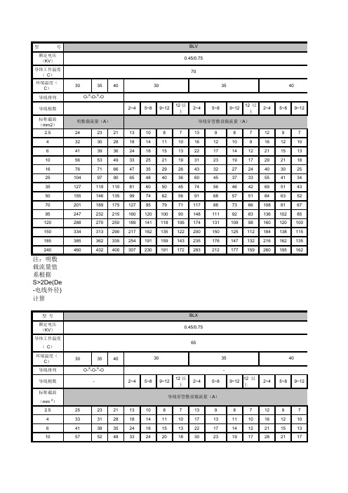 导线载流量对照表