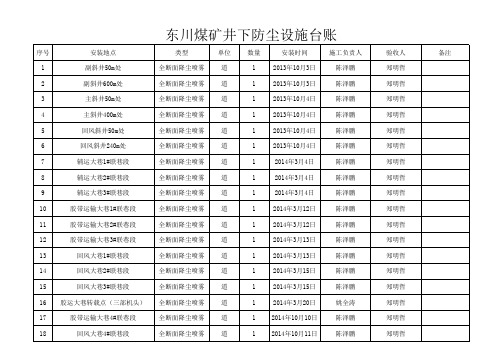 井下防尘设施检查记录及台账