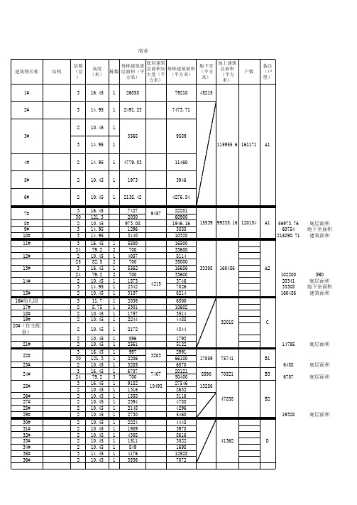 各栋楼面积统计表