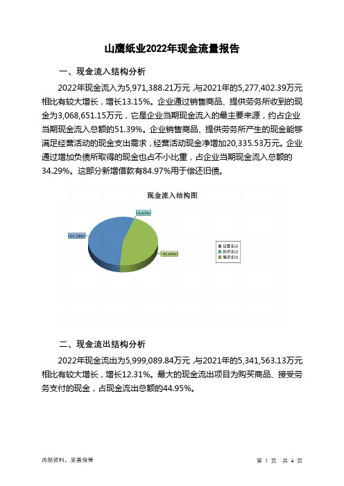 600567山鹰纸业2022年现金流量报告