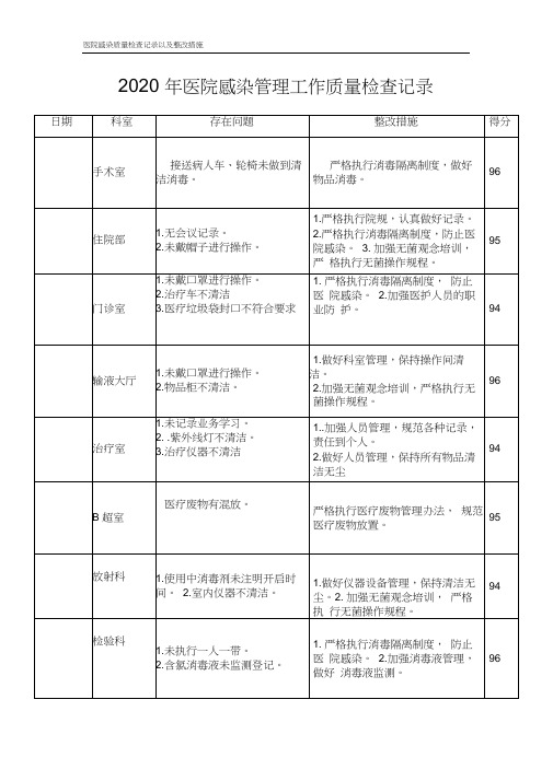 2020年院感质量检查记录以及整改措施