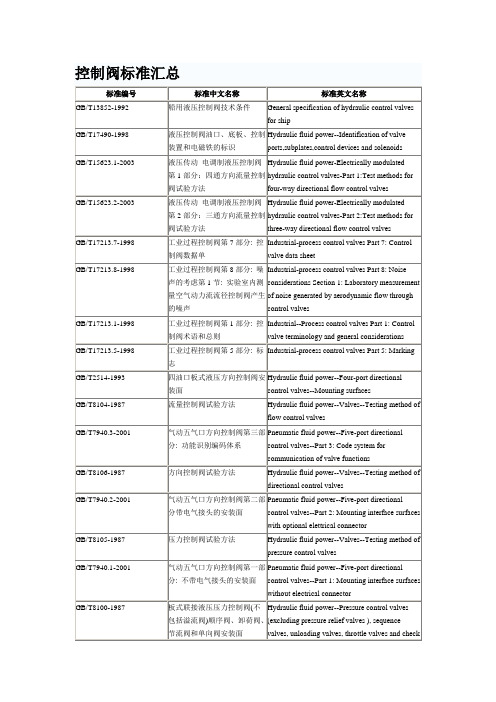 控制阀标准汇总