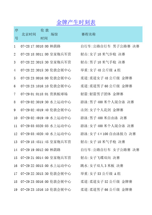 伦敦奥运会金牌时刻表