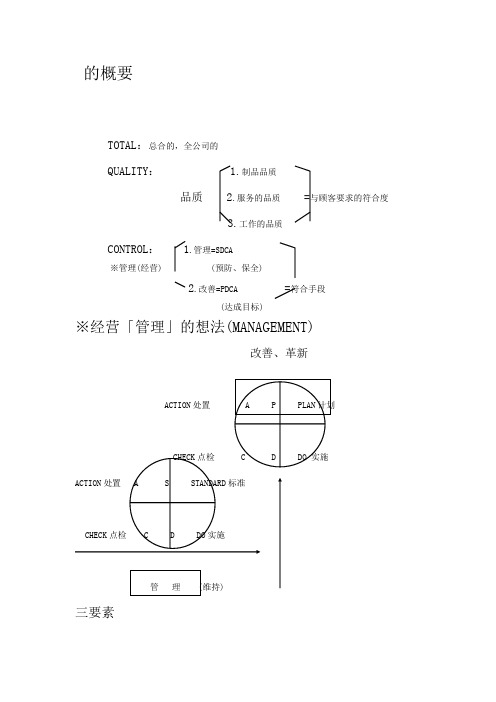 CWQC全面质量管理