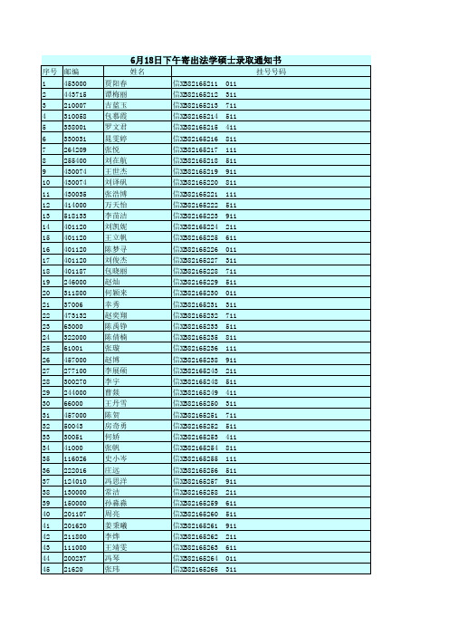 法学院2014级法学硕士第一批录取通知书领取名单xls-Sheet1