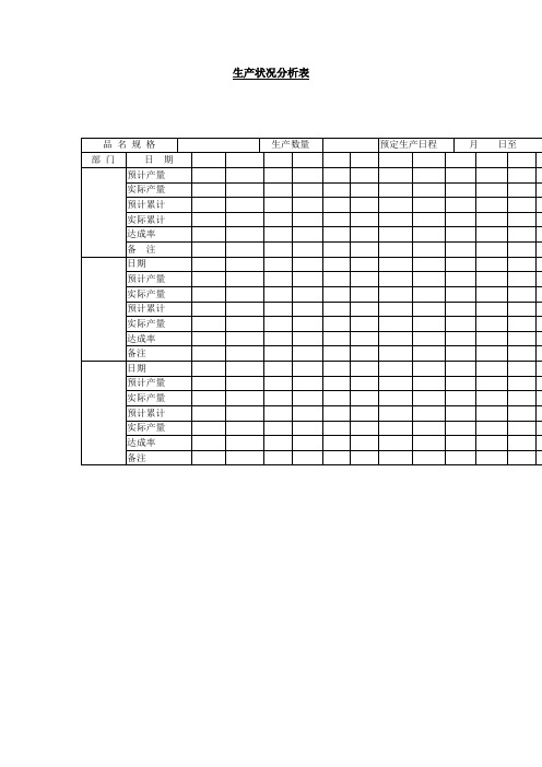 生产状况分析表word模板