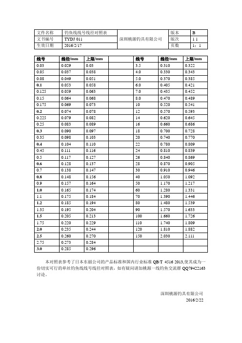 钓鱼线线号线径对照表