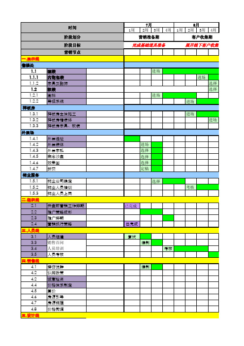 销售执行排期表【精选】.xls