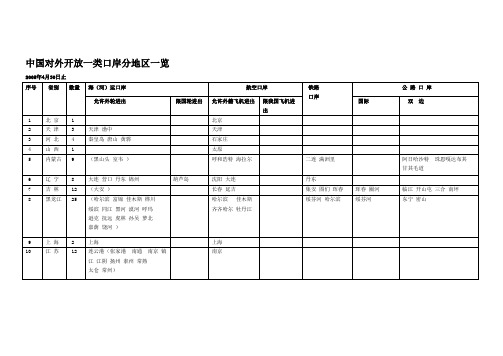 中国对外开放一类口岸分地区一览