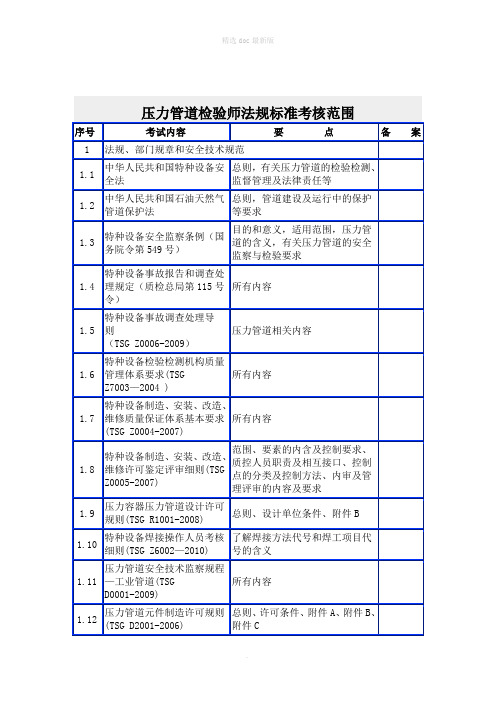 压力管道检验师法规标准考核范围