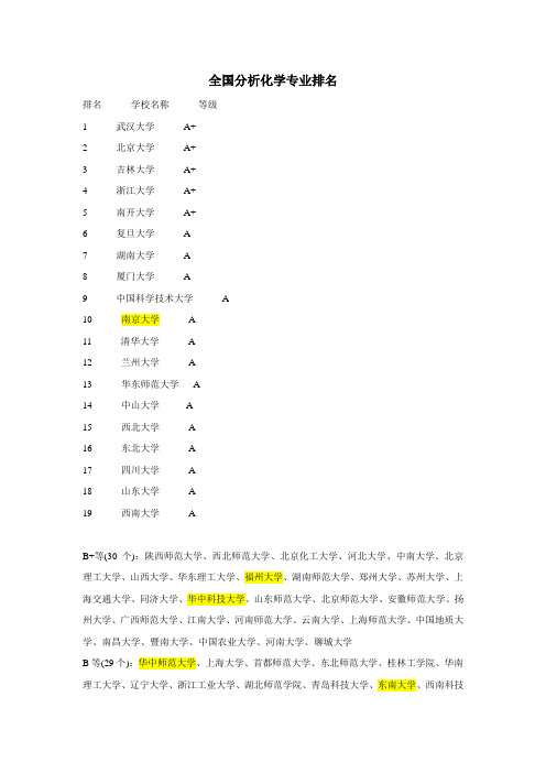 分析化学专业排名