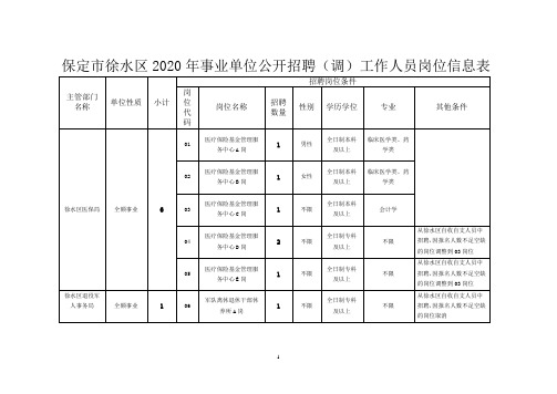 保定市徐水区2020年事业单位公开招聘(调)工作人员岗位信