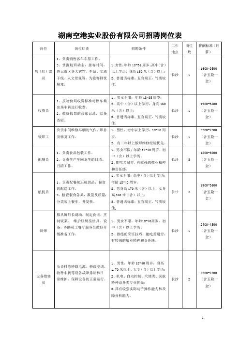 湖南空港实业股份有限公司招聘岗位表