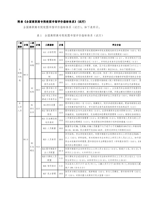 全国高职高专院校图书馆评价指标体系