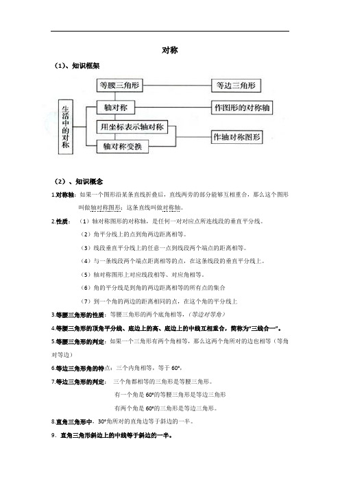 初中数学知识点整理：对称