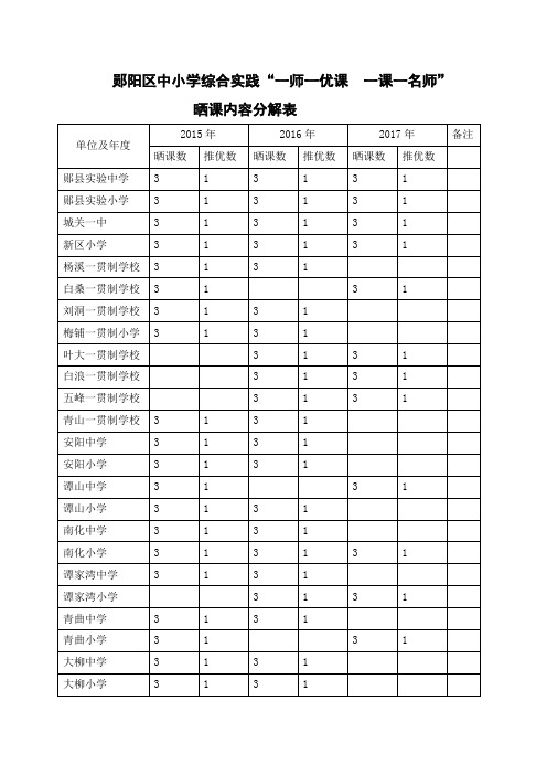 郧阳区中小学综合实践晒课分解表