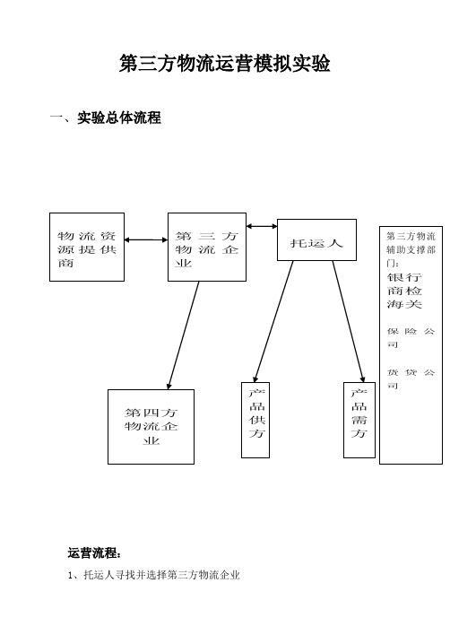 第三方物流实验报告