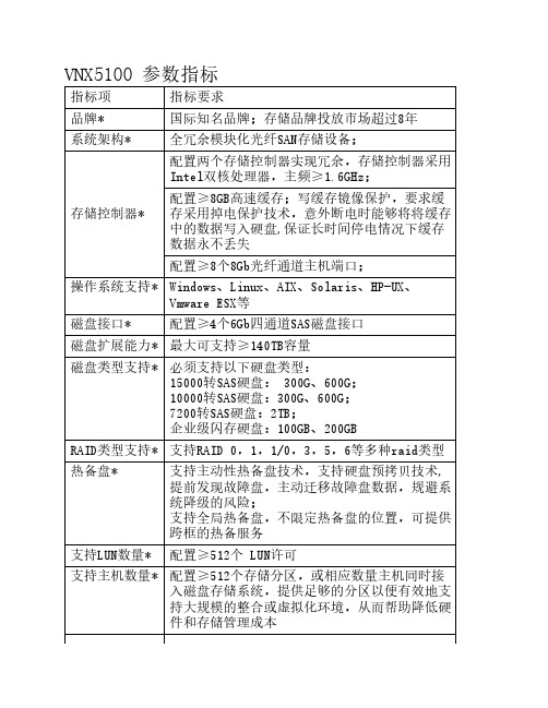 EMC  VNX 5100 技术参数