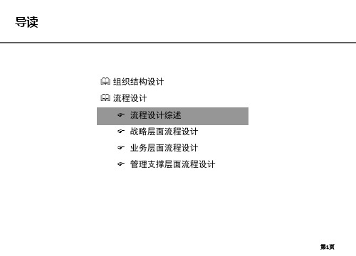 房地产公司各部门流程图--人力资源部流程(ZZC)