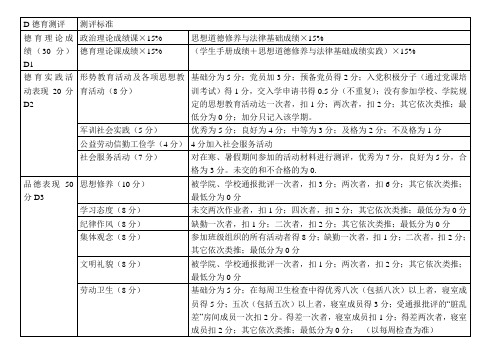 重庆大学综合测评细则