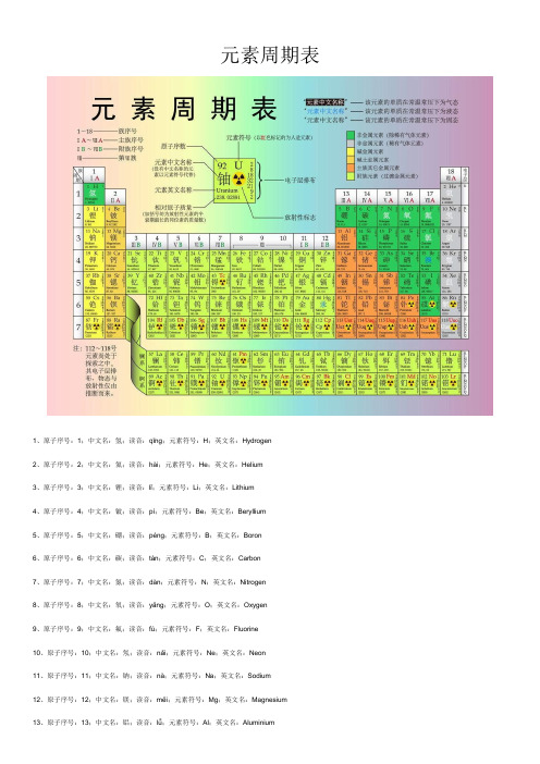 元素周期表