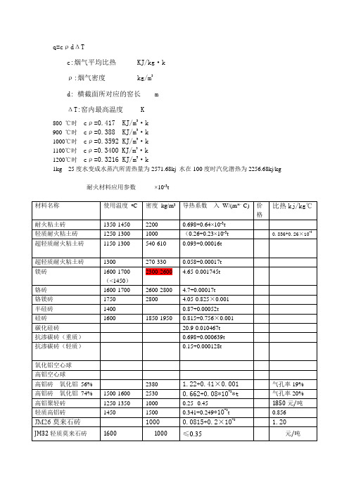 (完整版)耐火材料导热系数