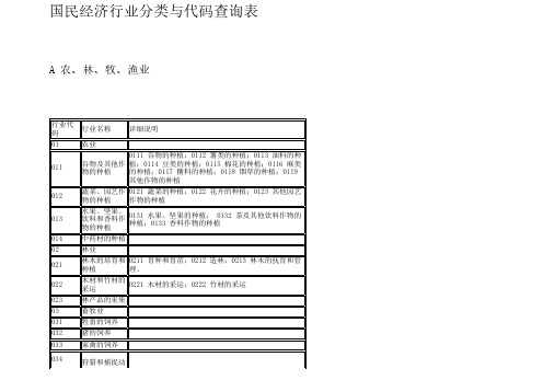 国民经济行业分类与代码查询表