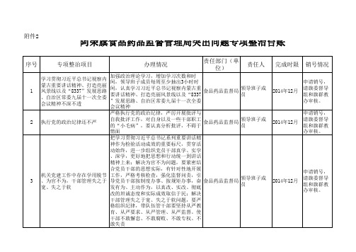 整改工作台账