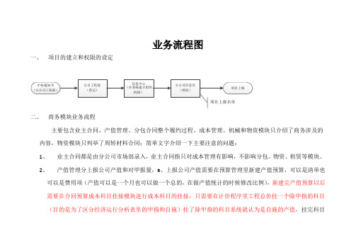 新项目管理系统业务流程