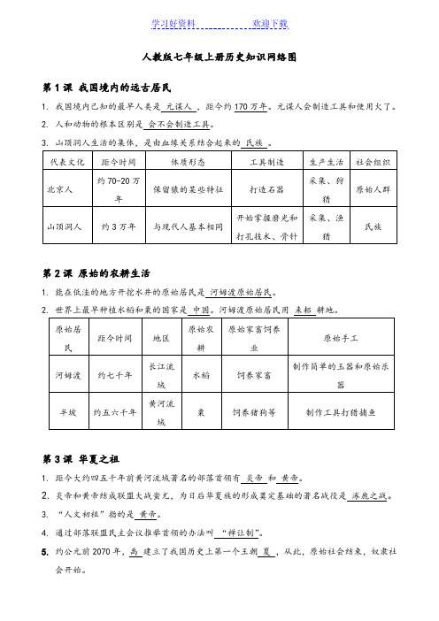 人教版七年级历史上册复习资料考点重点