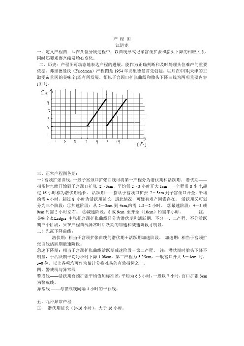 产程图