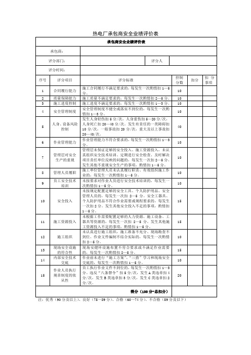 承包商安全业绩评价表